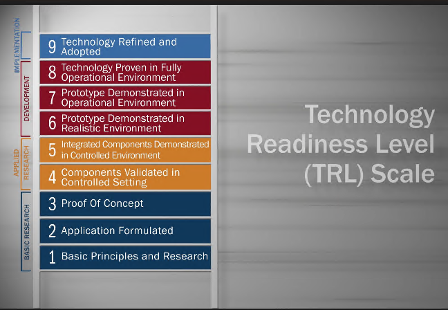 TxDOT Research Library - Publication Details